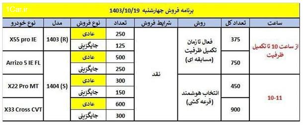 فروش محصولات مدیران خودرو